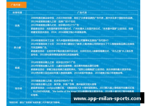 体育明星代言费的计算方法及其影响因素详细解析